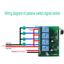 Load image into Gallery viewer, 4 CH AC DC12V 24V 433MHz Remote Relay Module Wireless RF Switch,5 Transmitter and 1 Receiver